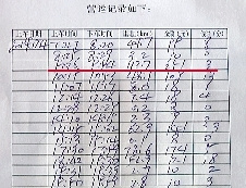 的哥晒营运记录:1天赚986元895元系宰客所得
