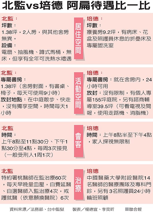 台媒揭秘陈水扁新病监:设施全能想到的都做了