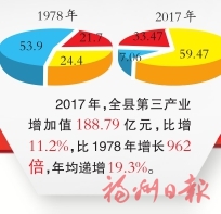 坚守初心使命 奋力开创新时代新闽侯新征程